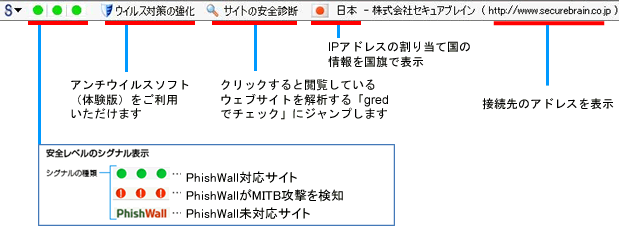 PhishWallクライアントInternet Explorer版の概要